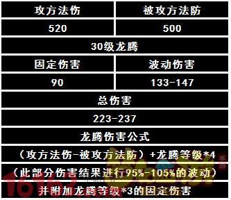 梦幻西游手游龙宫龙腾削弱程度实测分析 梦幻西游手游龙宫龙腾削弱程度实测分析