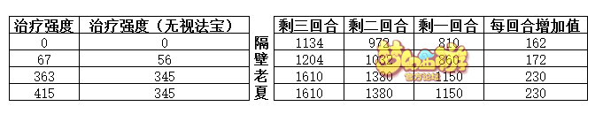 梦幻西游手游自在心法技能效果实测 梦幻西游手游自在心法技能效果实测