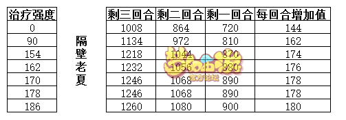 梦幻西游手游自在心法技能效果实测 梦幻西游手游自在心法技能效果实测