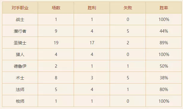 炉石传说控制法卡组推荐 女巫森林控制法卡组攻略 炉石传说控制法卡组推荐 女巫森林控制法卡组攻略