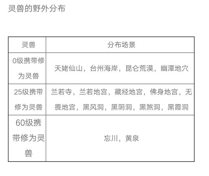 至于80修的宝宝,我记得我是在跨服抓的