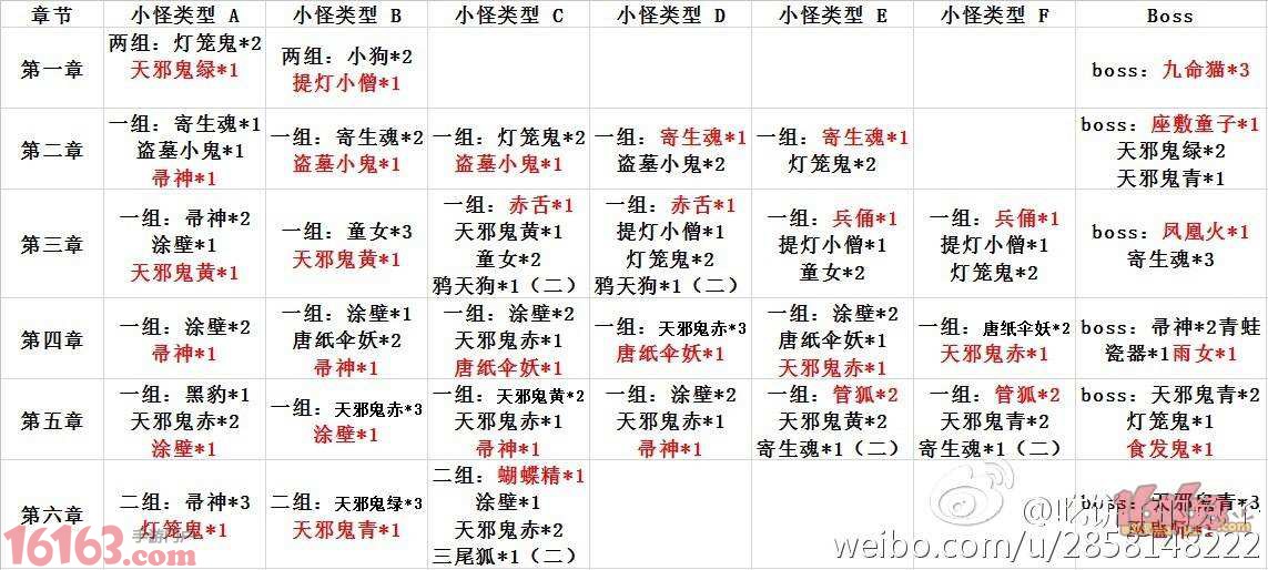 阴阳师悬赏封印妖怪出处汇总探索全章怪物详解 阴阳师 游戏网