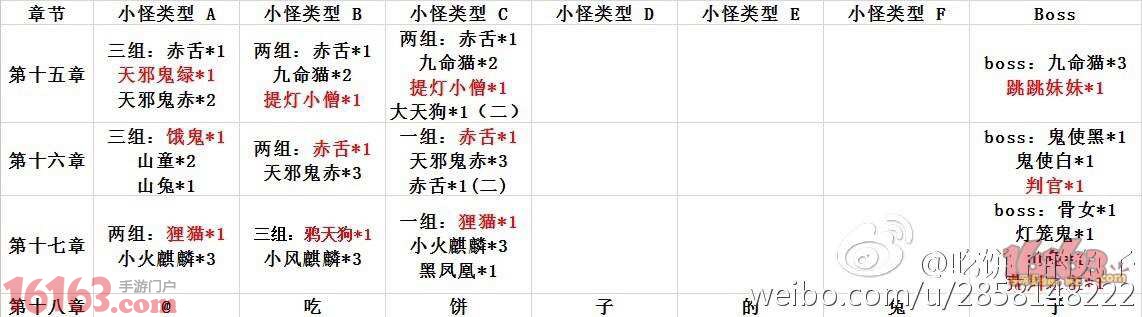 阴阳师悬赏封印妖怪出处汇总探索全章怪物详解 阴阳师 游戏网