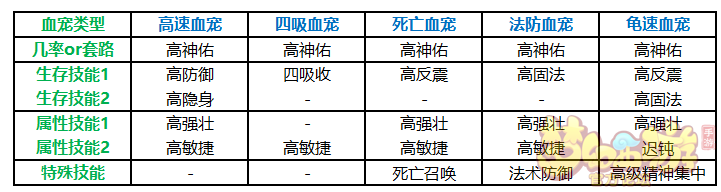 梦幻西游手游战术分析之浅析模板宝宝